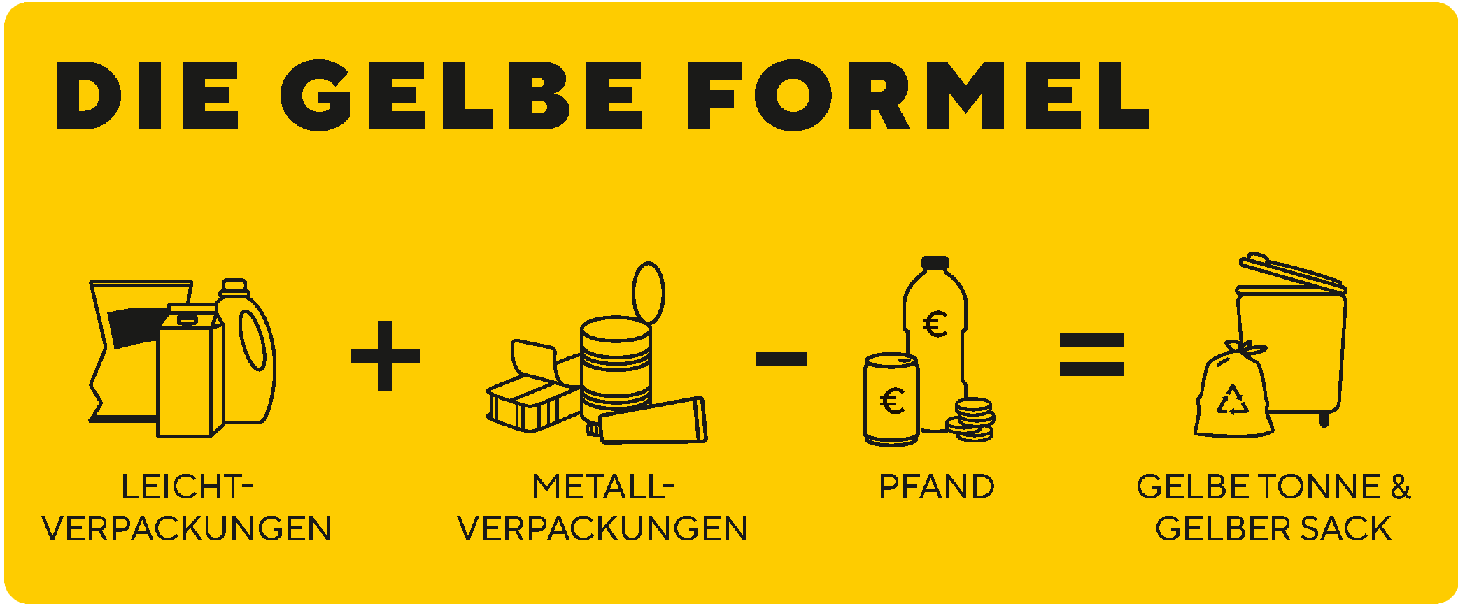 Die Gelbe Formel - Infografik der Verpackungskoordinierungsstelle Leichtverpackungen + Metallverpackungen - Pfand: Gelbe Tonne & Gelber Sack